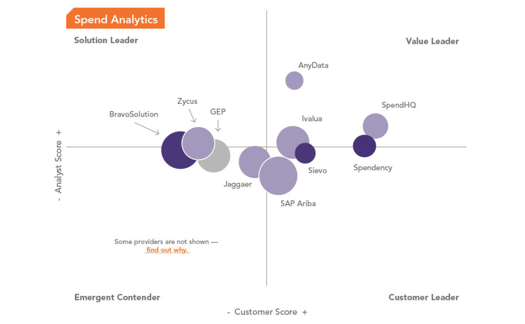 SolutionMap_Q4_Graphics_SpendAnalytics