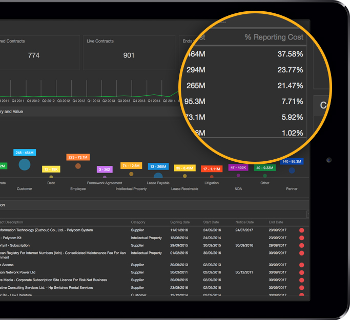 Image of a computer showing AnyData's Embedded Analytics Software