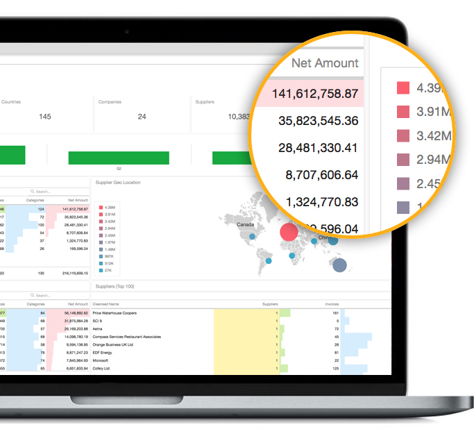 Image of a computer showing AnyData's Spend Analytics Software
