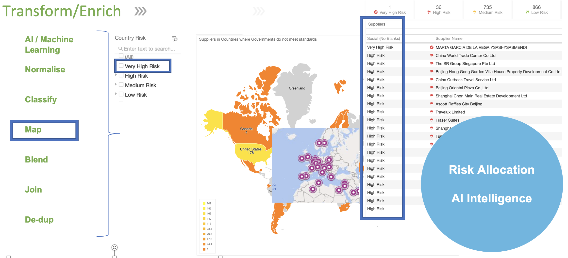 Image of AnyData ESG Dashboard - Transform and Enrich