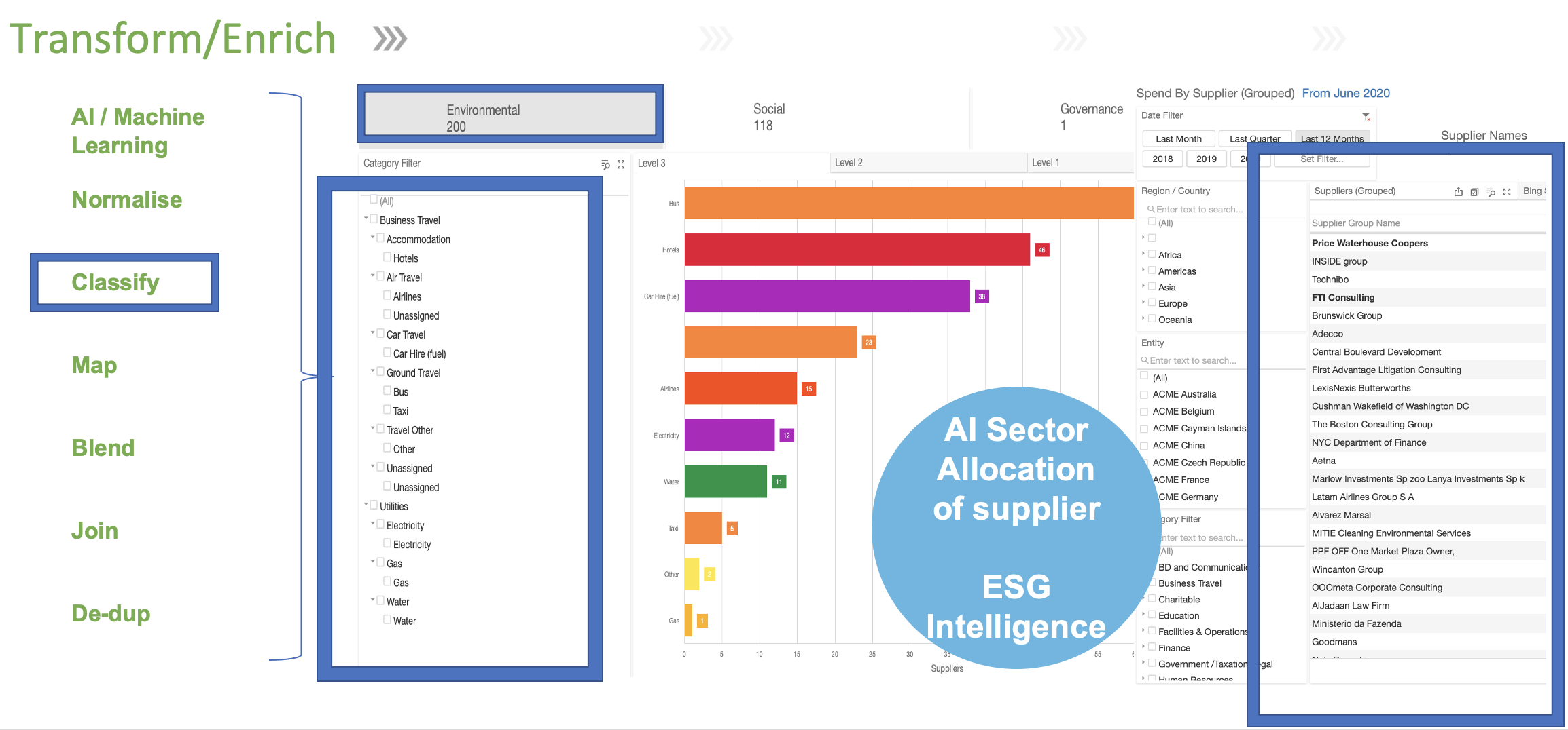 Image of AnyData ESG Dashboard - Transform and Enrich