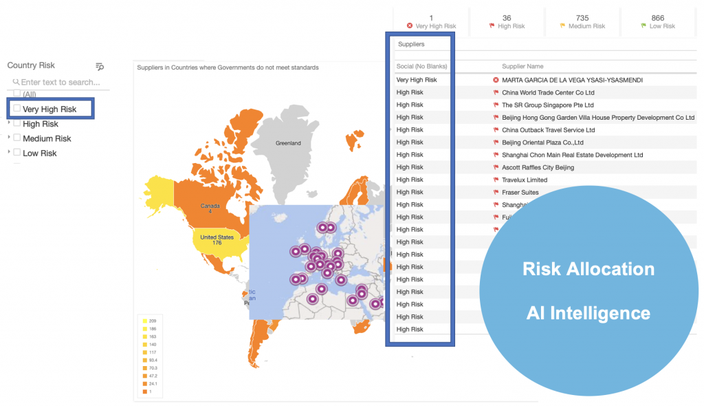 Image of AnyData ESG Dashboard